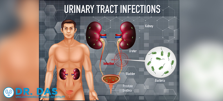 Urinary Tract Infection